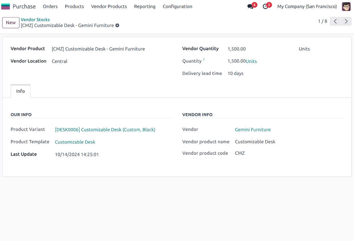 Supplier quants per the warehouse