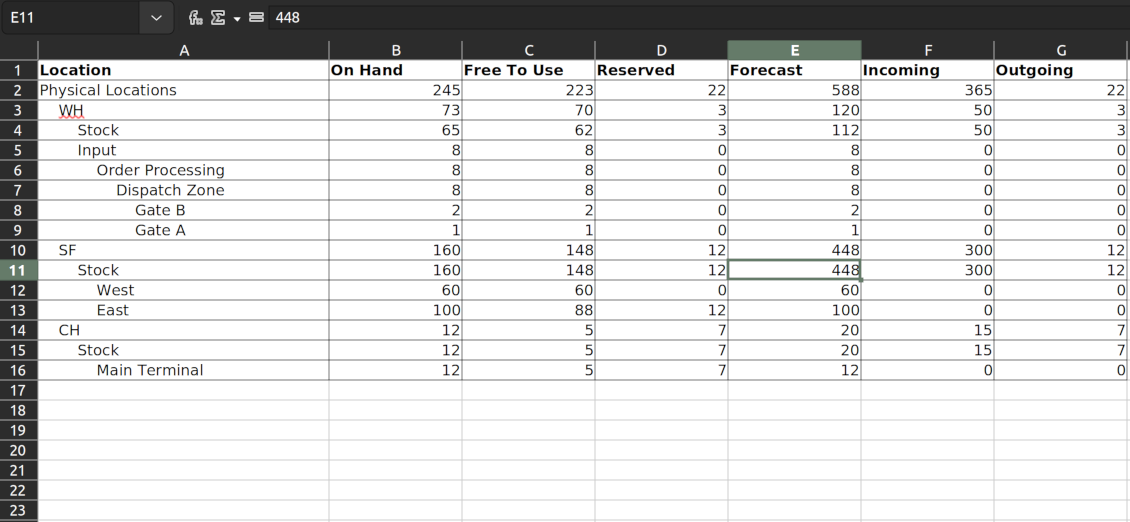 Inventory report XLSX