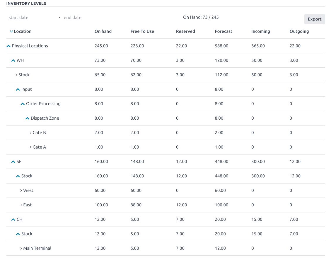 Product stocks balances
