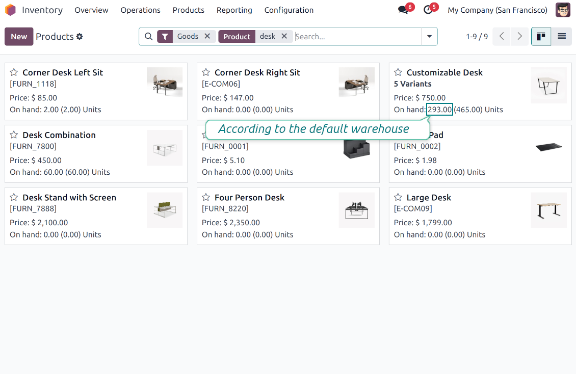 Inventory for the user's warehouse