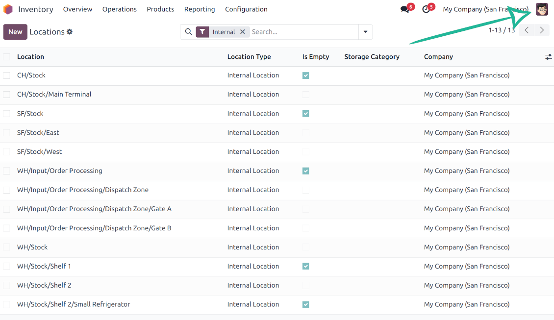 Odoo internal locations (Super Warehouse User)