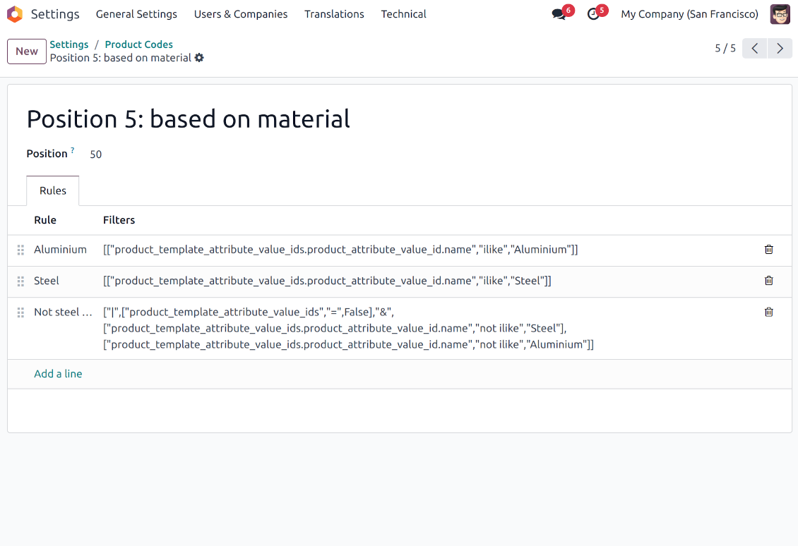 Code positions for product numbering