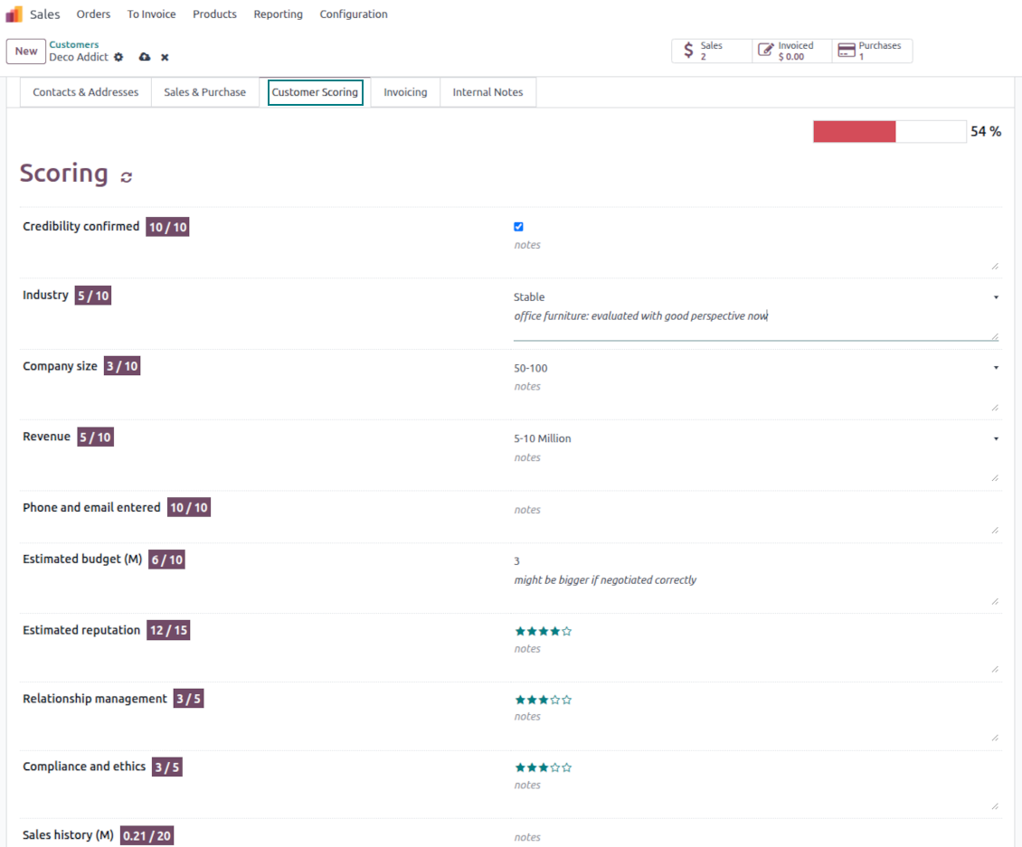 Odoo clients' rankings.