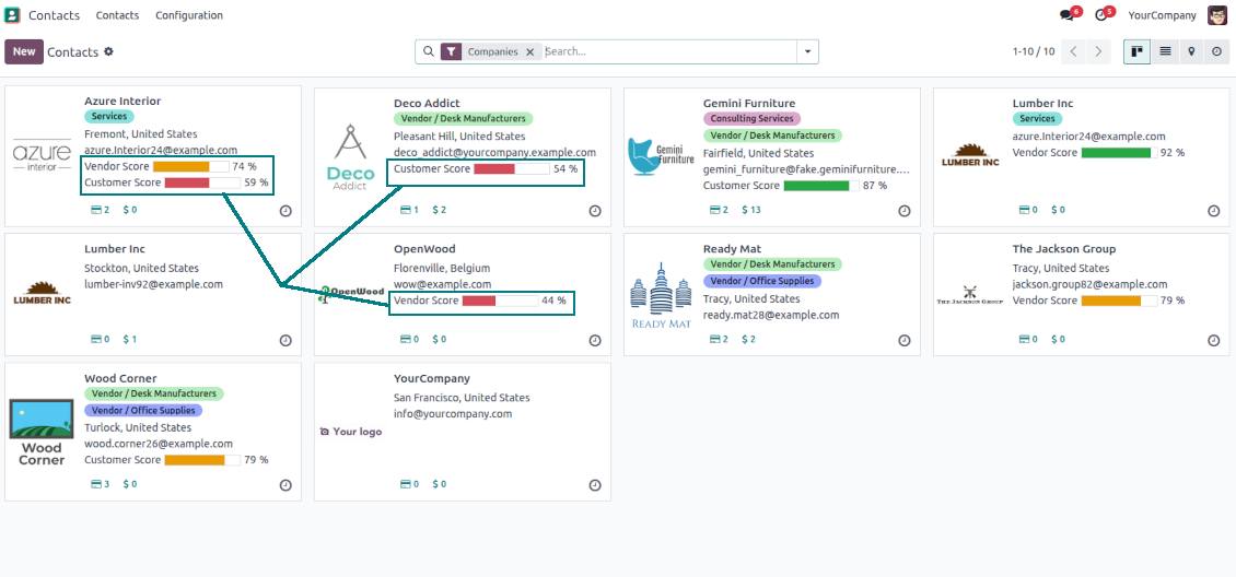 Kanban contact ratings