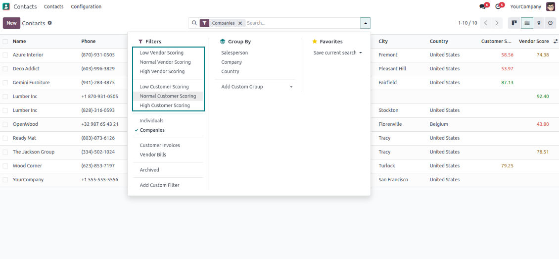 Odoo partner scores