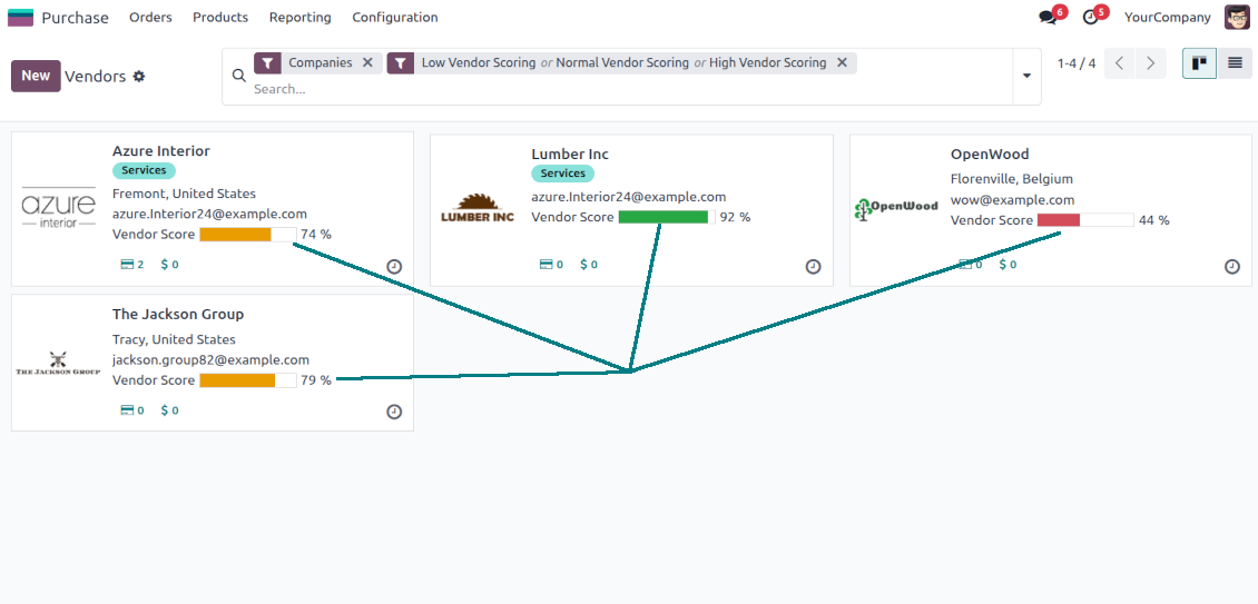 Kanban supplier ratings
