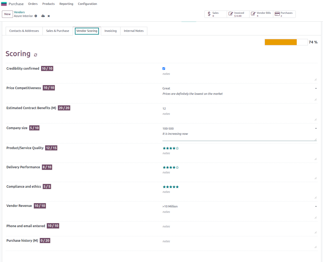 Odoo vendors' rankings