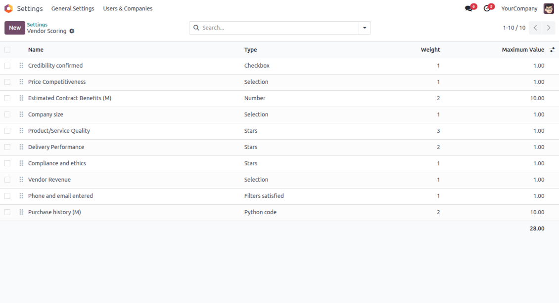 Configurable vendor scoring forms