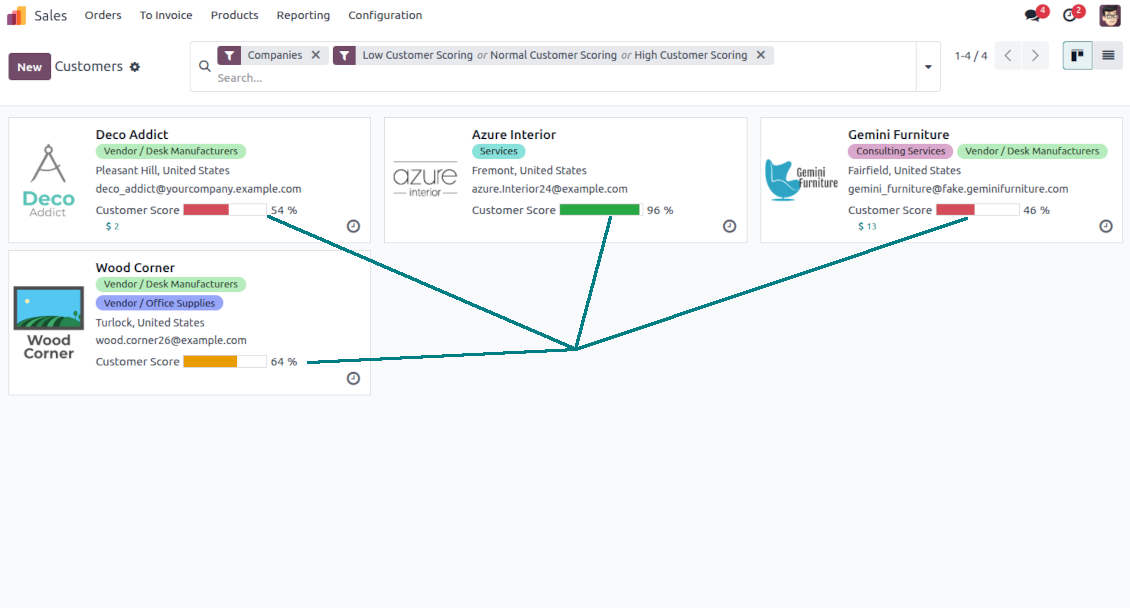Kanban client ratings