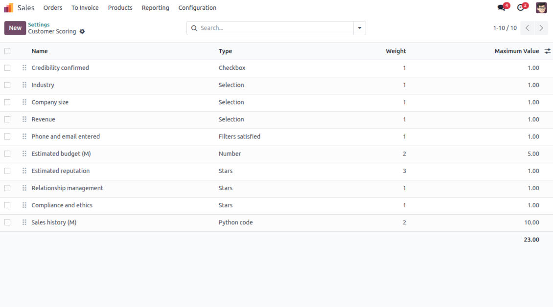 Configurable customer scoring forms