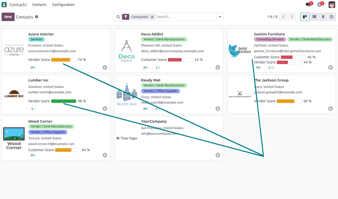 Kanban contact ratings