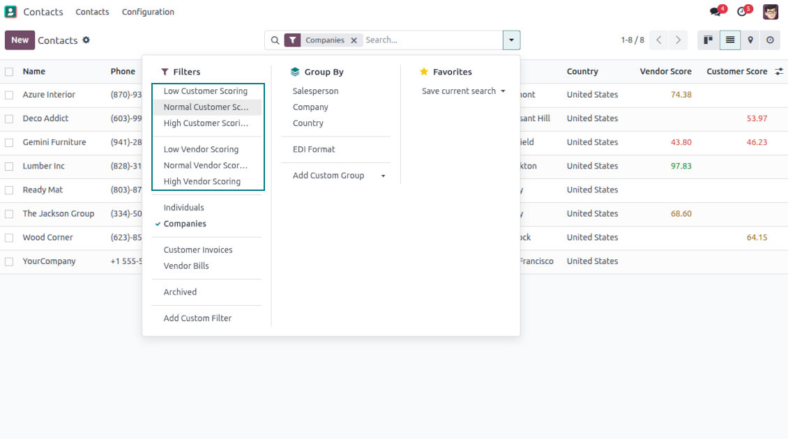 Odoo partner scores