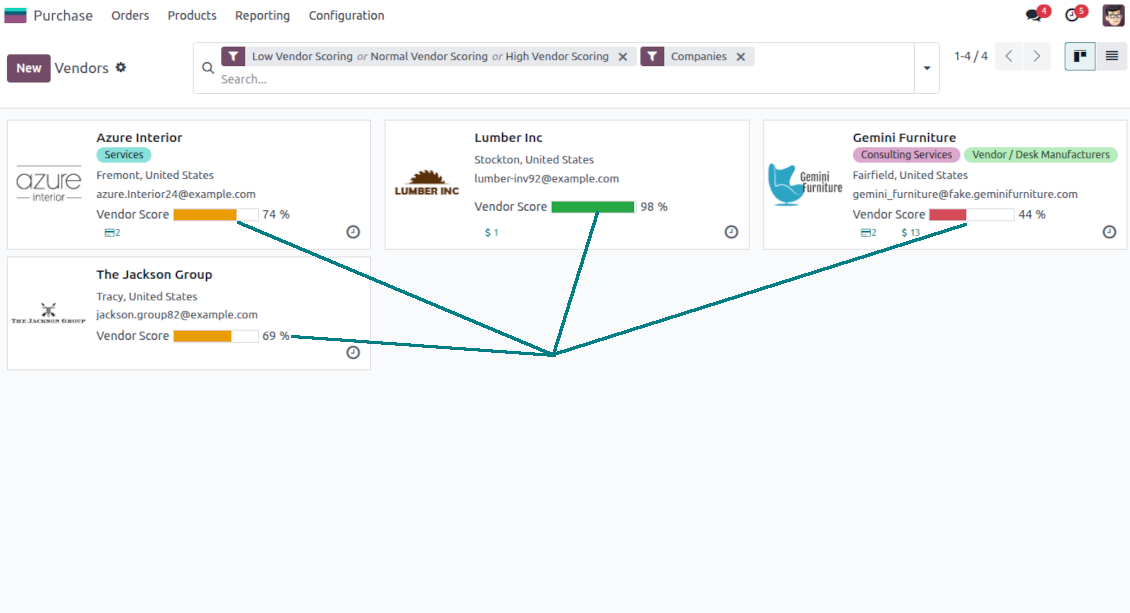 Kanban supplier ratings