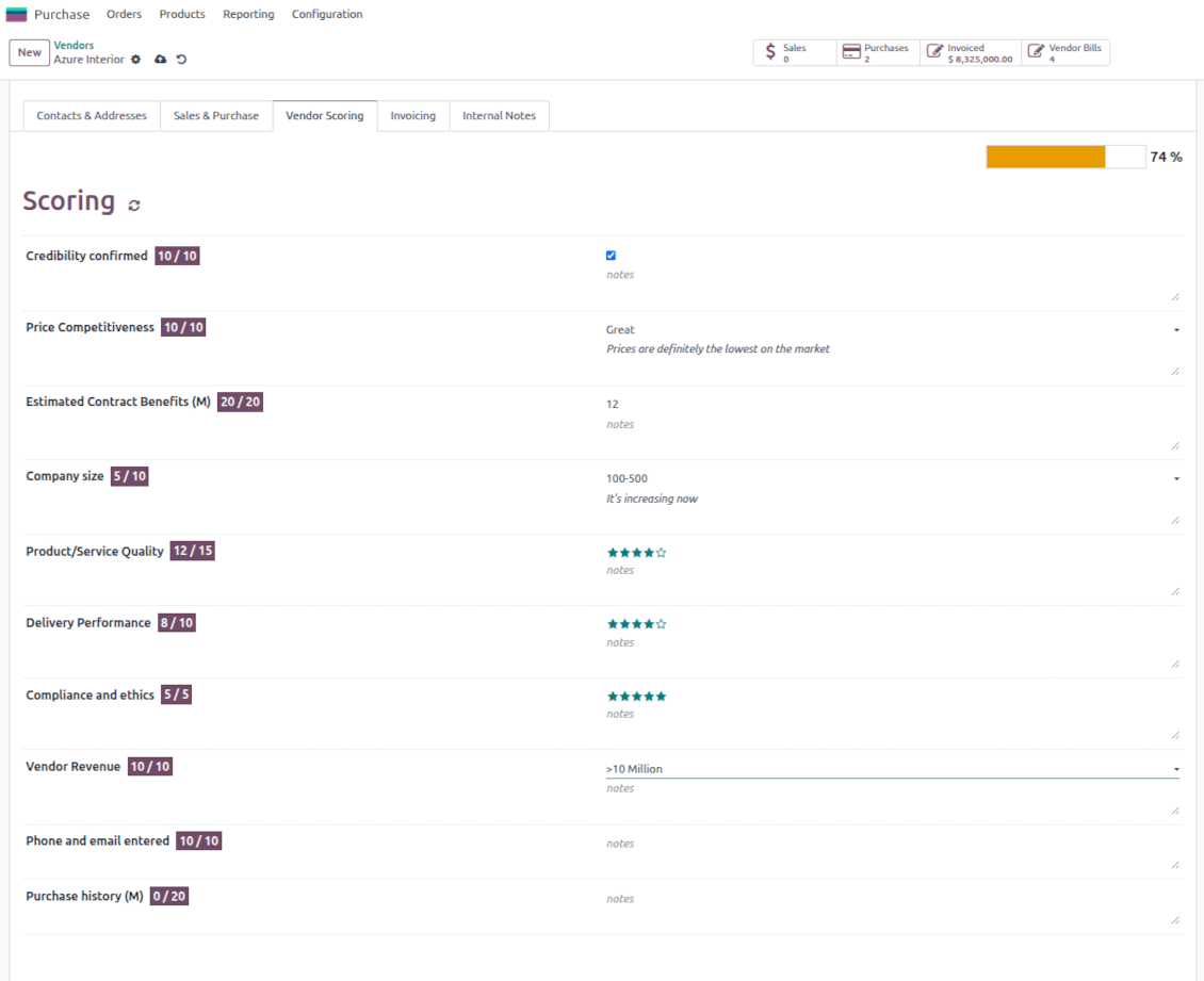 Odoo vendors' rankings