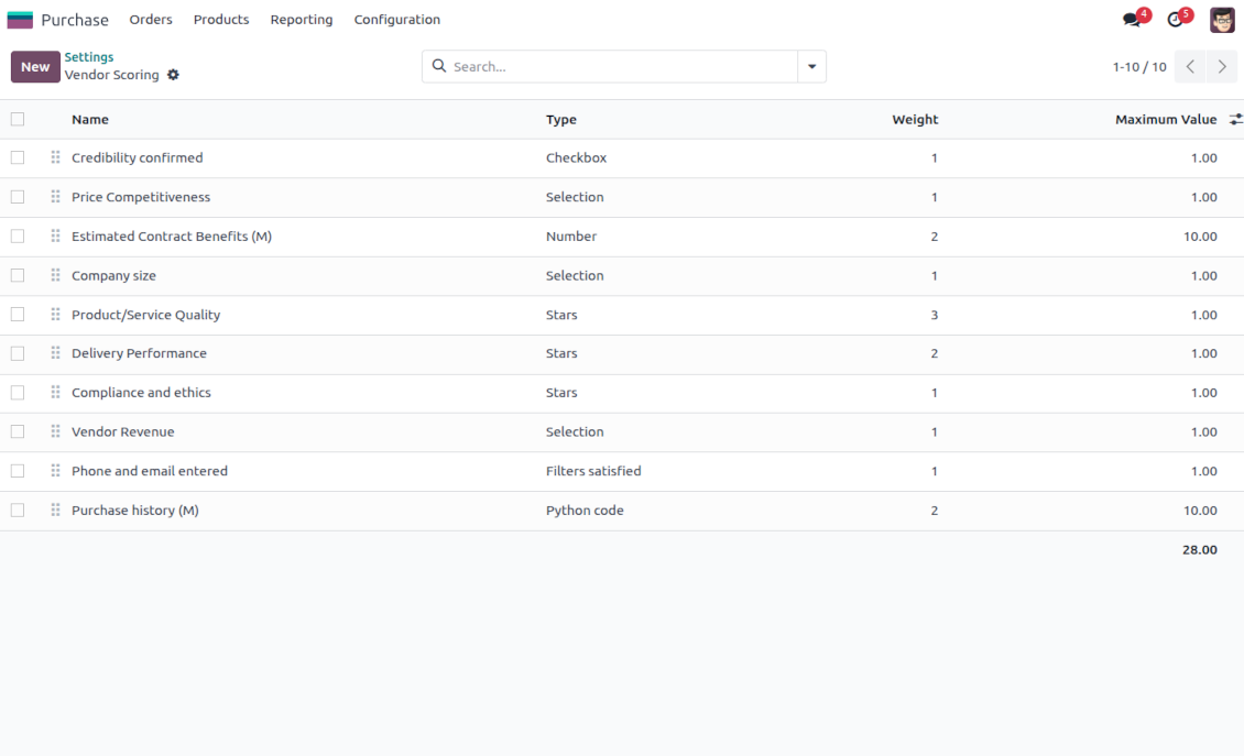 Configurable vendor scoring forms