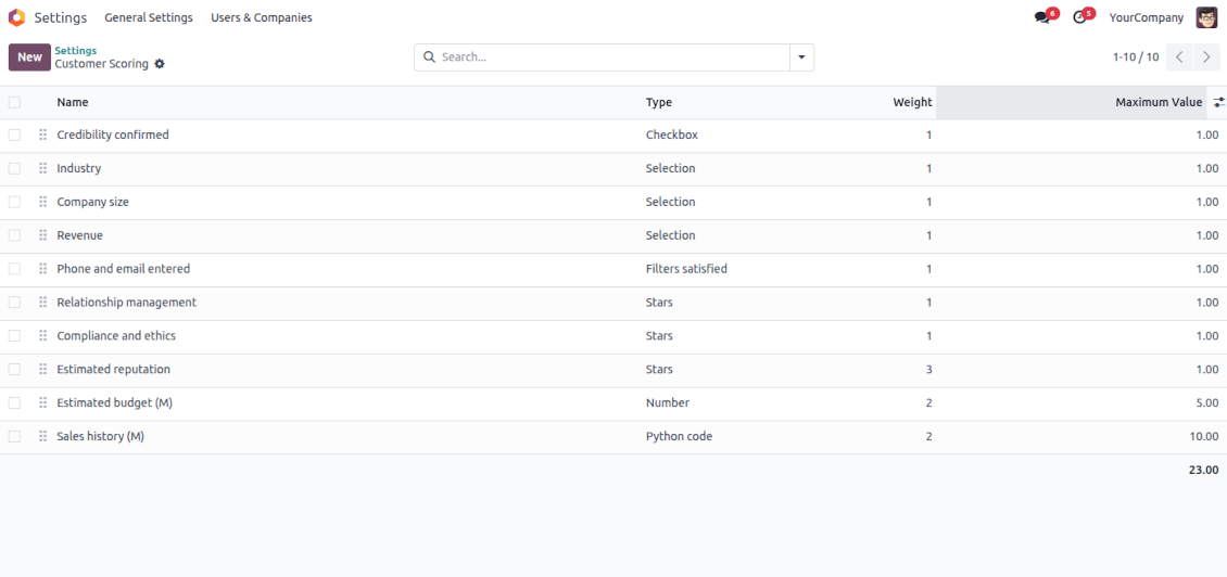 Configurable customer scoring forms