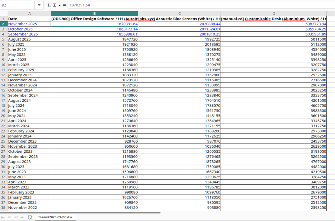 Sales forecast: xlsx