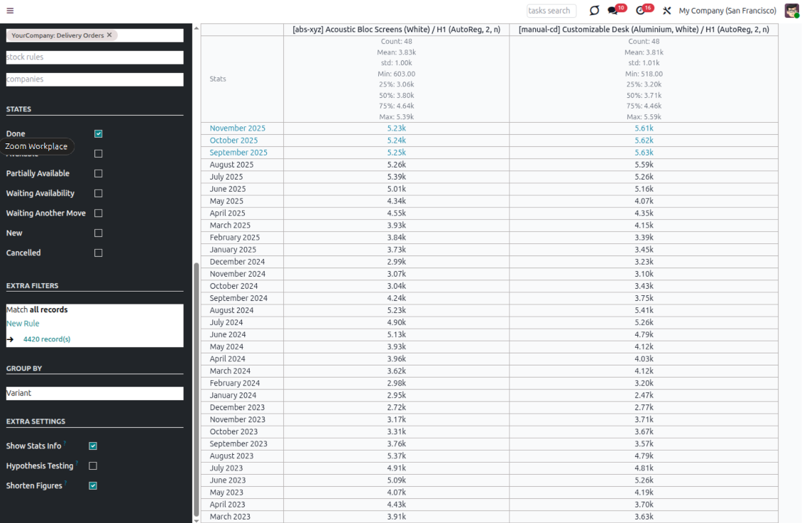 Inventory report settings