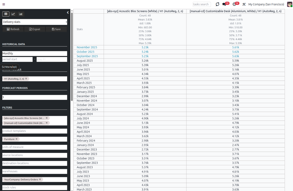 Inventory demand report