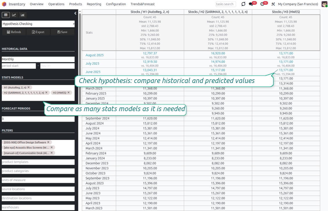 Statsmodels: test assumptions
