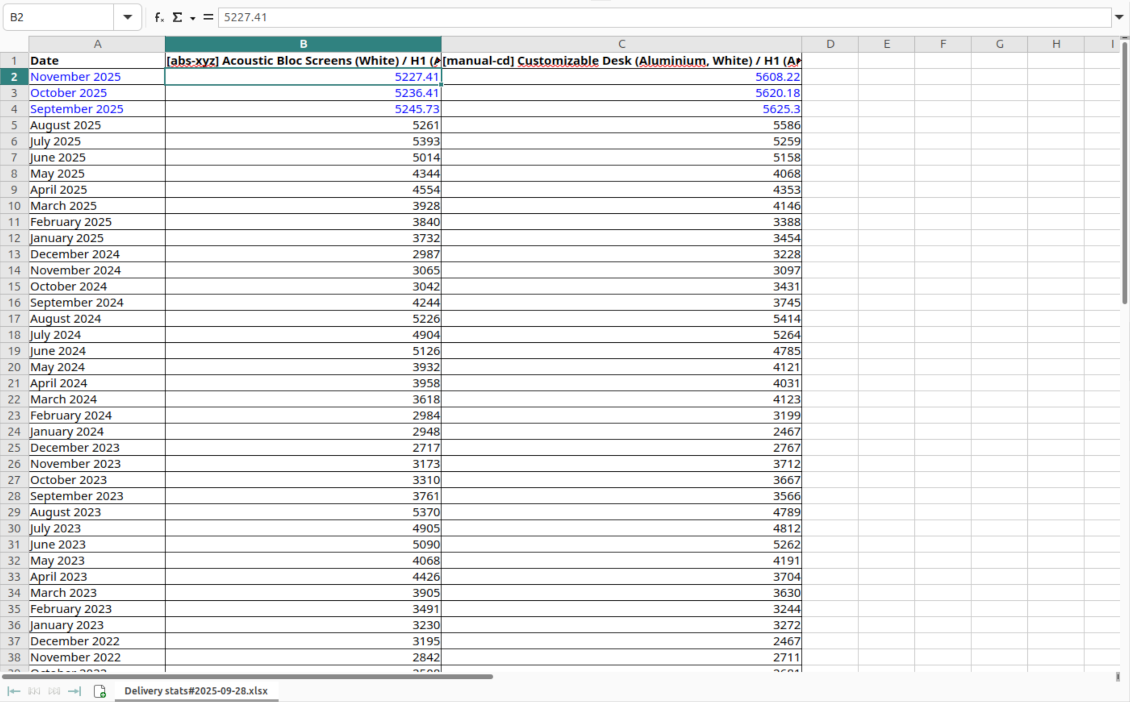 Stock demand forecast: xlsx