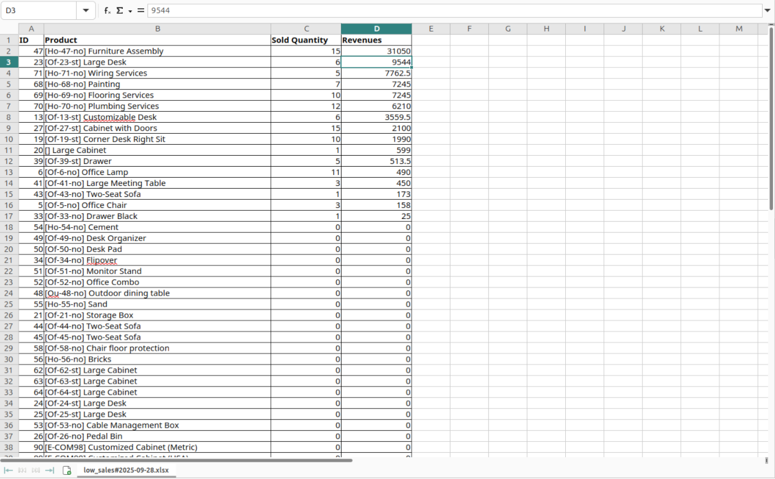 Open the low sales report as xlsx