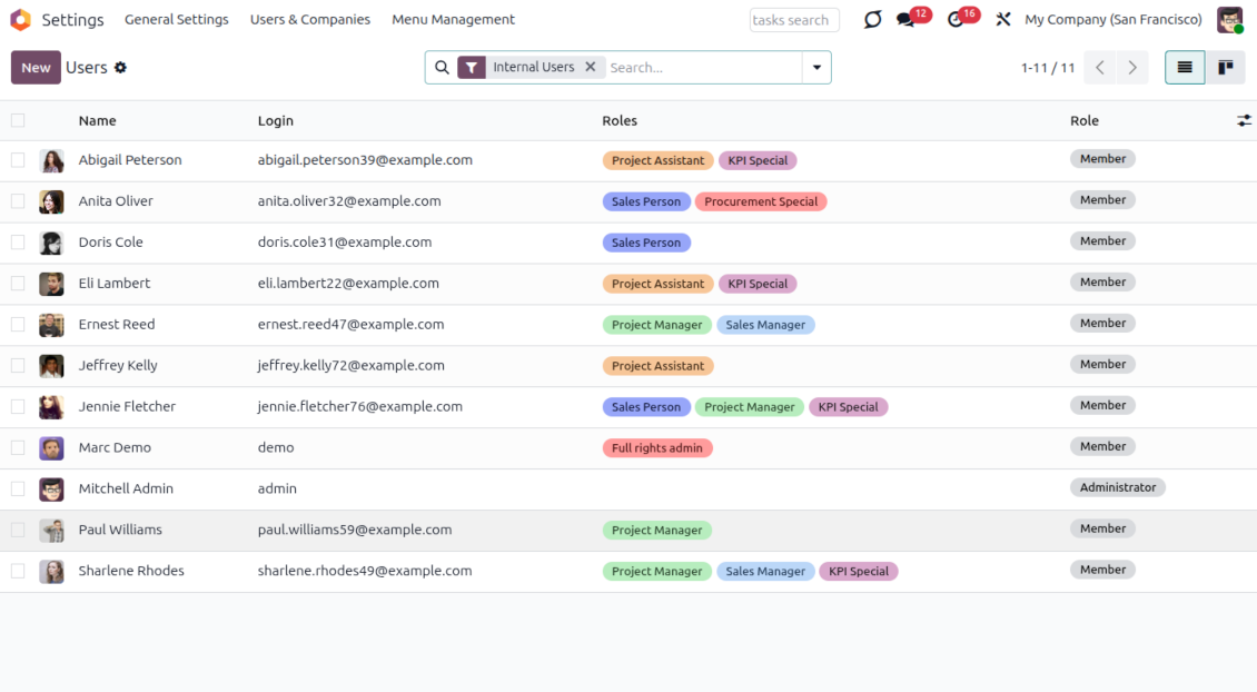 The list of users with their roles overview