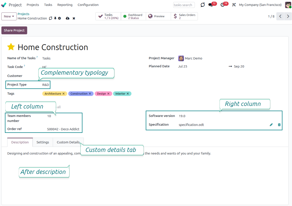 Customized form view of projects