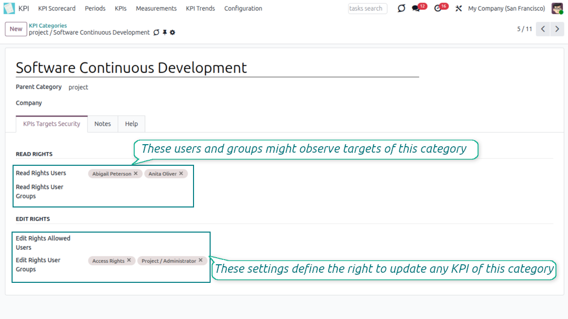 User rights for the KPI category