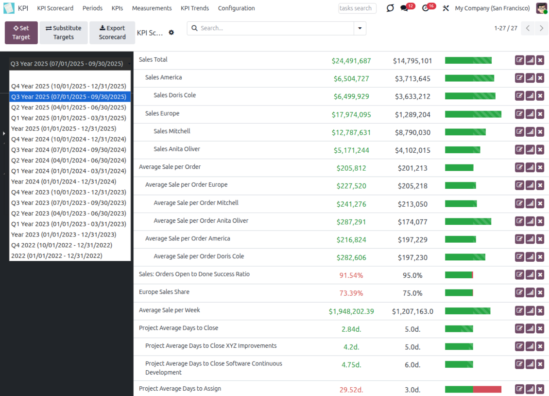Odoo KPI scorecard: choose a period