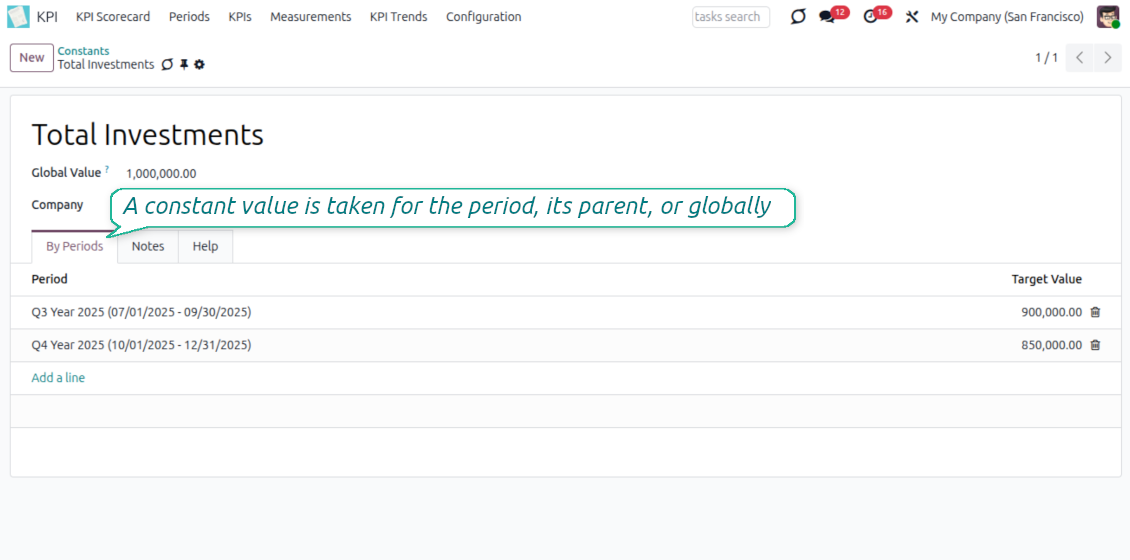Create a new period to set KPI targets
