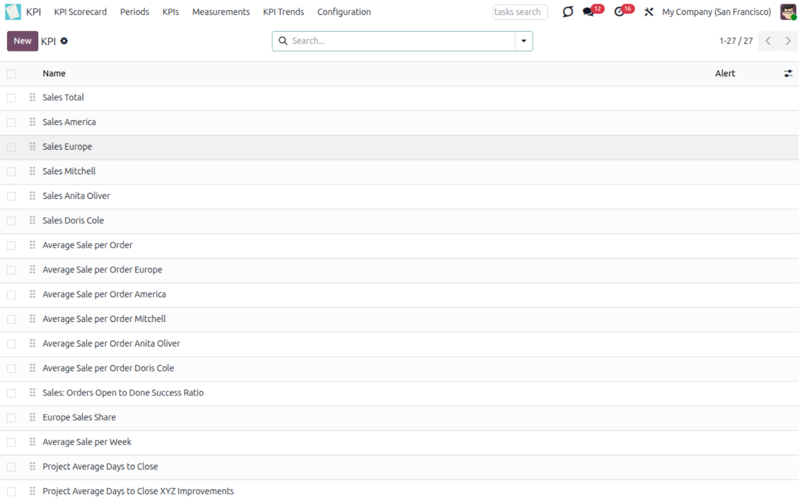Tree view of Odoo KPIs