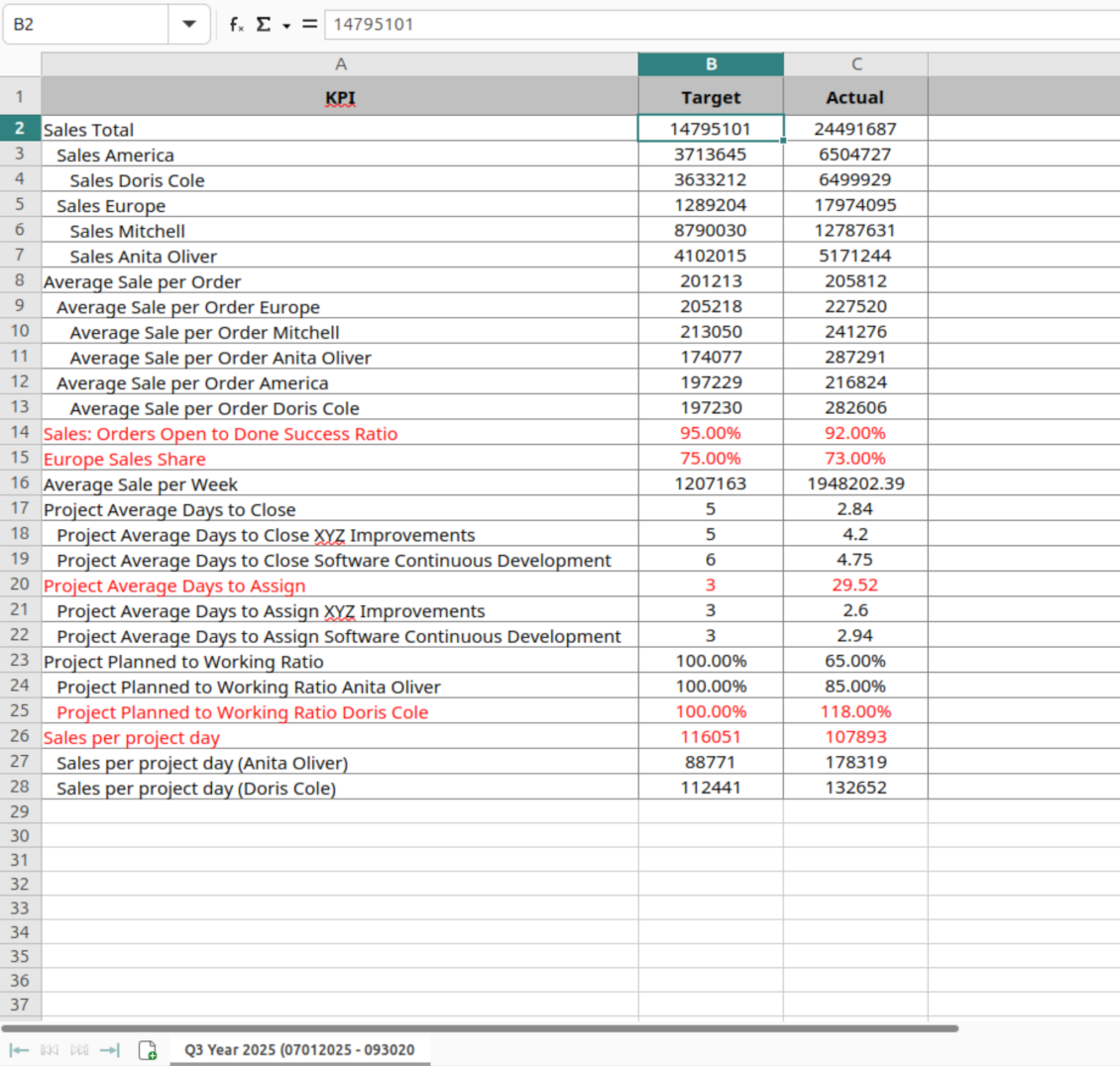 KPI targets xlsx