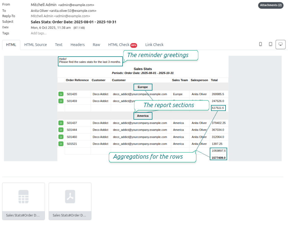 Odoo report notification