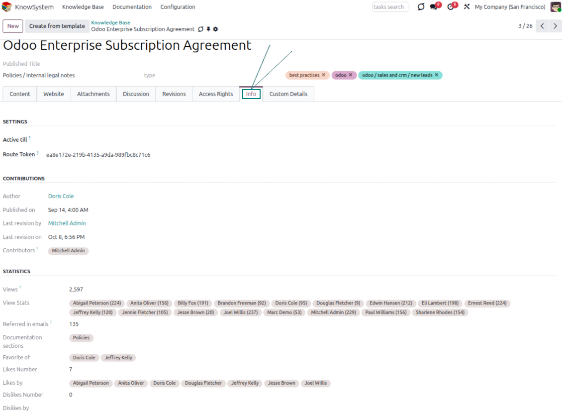 Details of knowledge articles