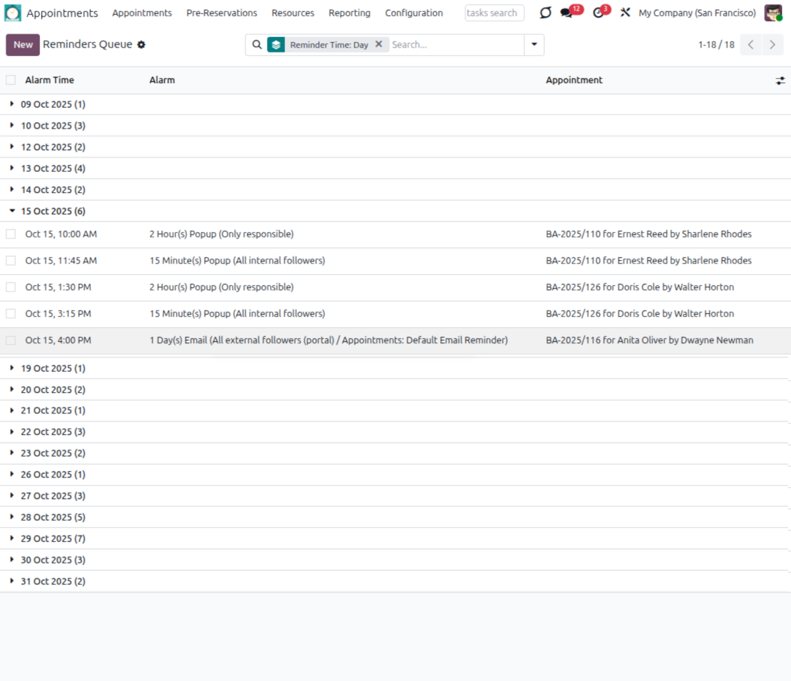List of booking alerts