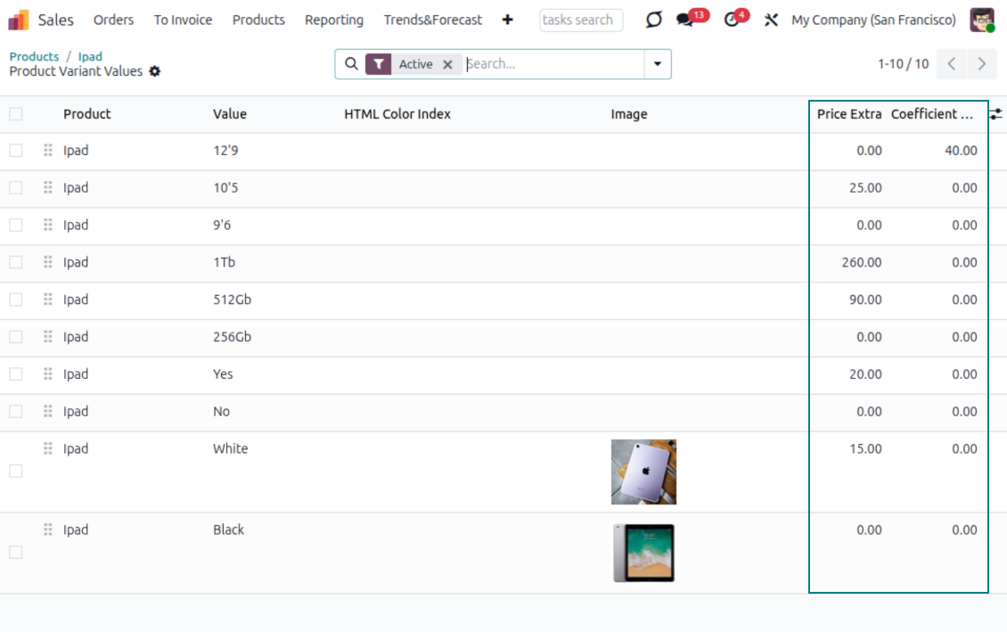 Attributes influence variants' prices