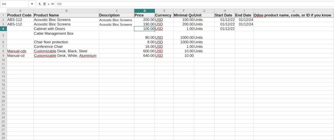 The format of the imported prices table