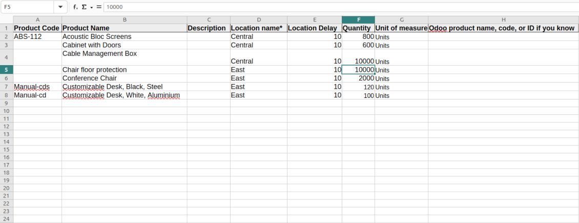 The format of the imported inventories table