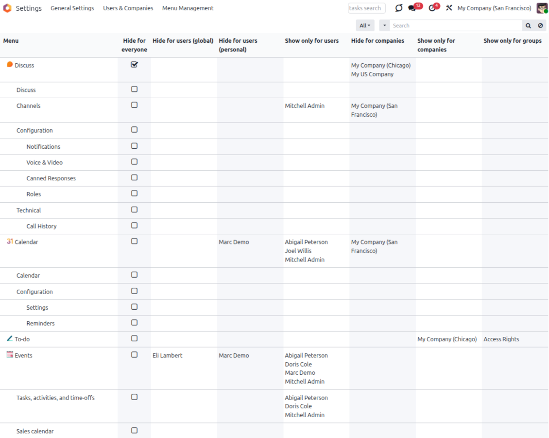 Access settings for the Odoo menu hierarchy