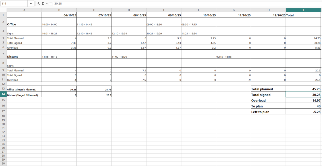Shifts: XLSX