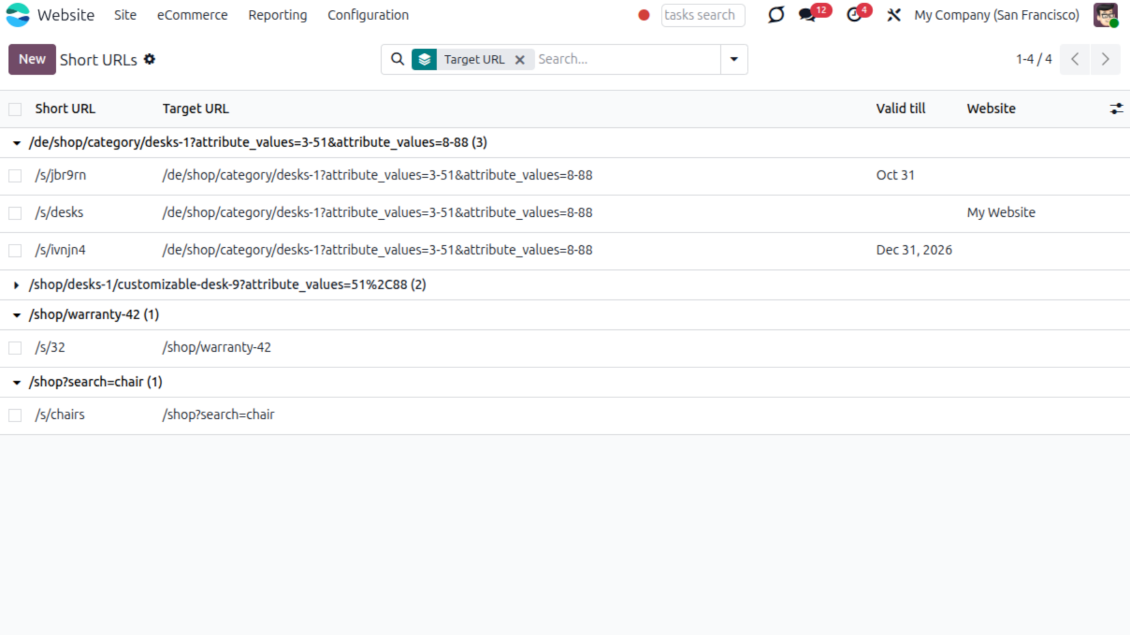 The list of Odoo website short links