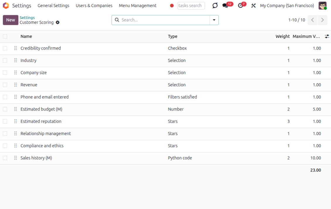 Configurable contact scoring forms