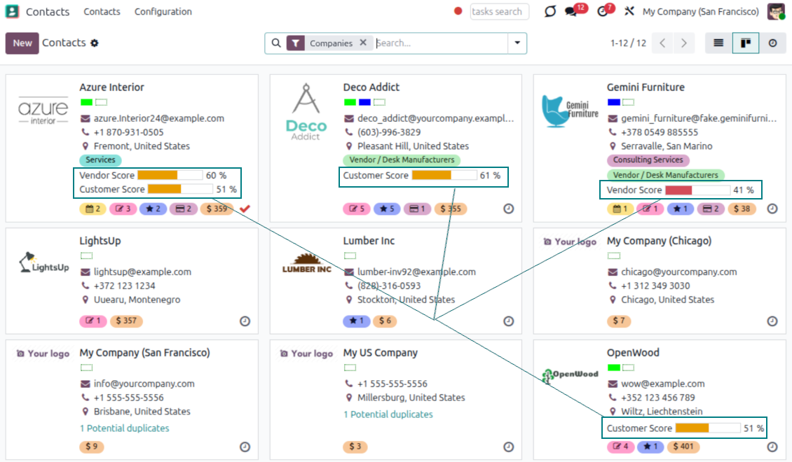Kanban contact ratings
