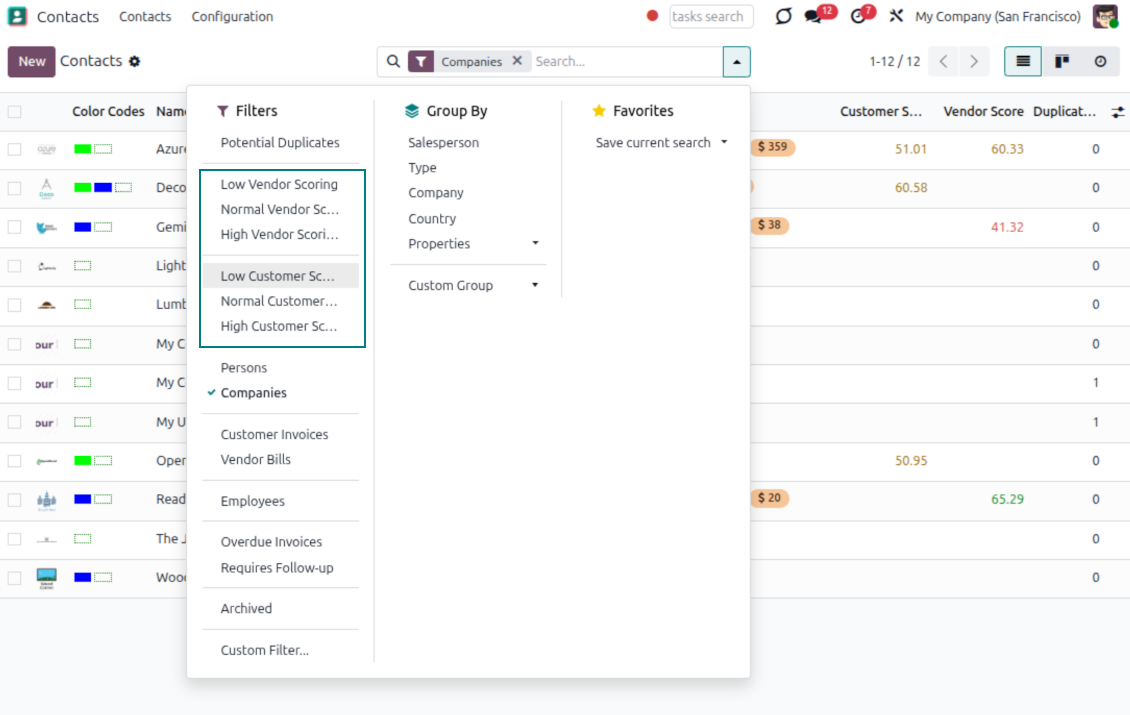 Odoo partner scores