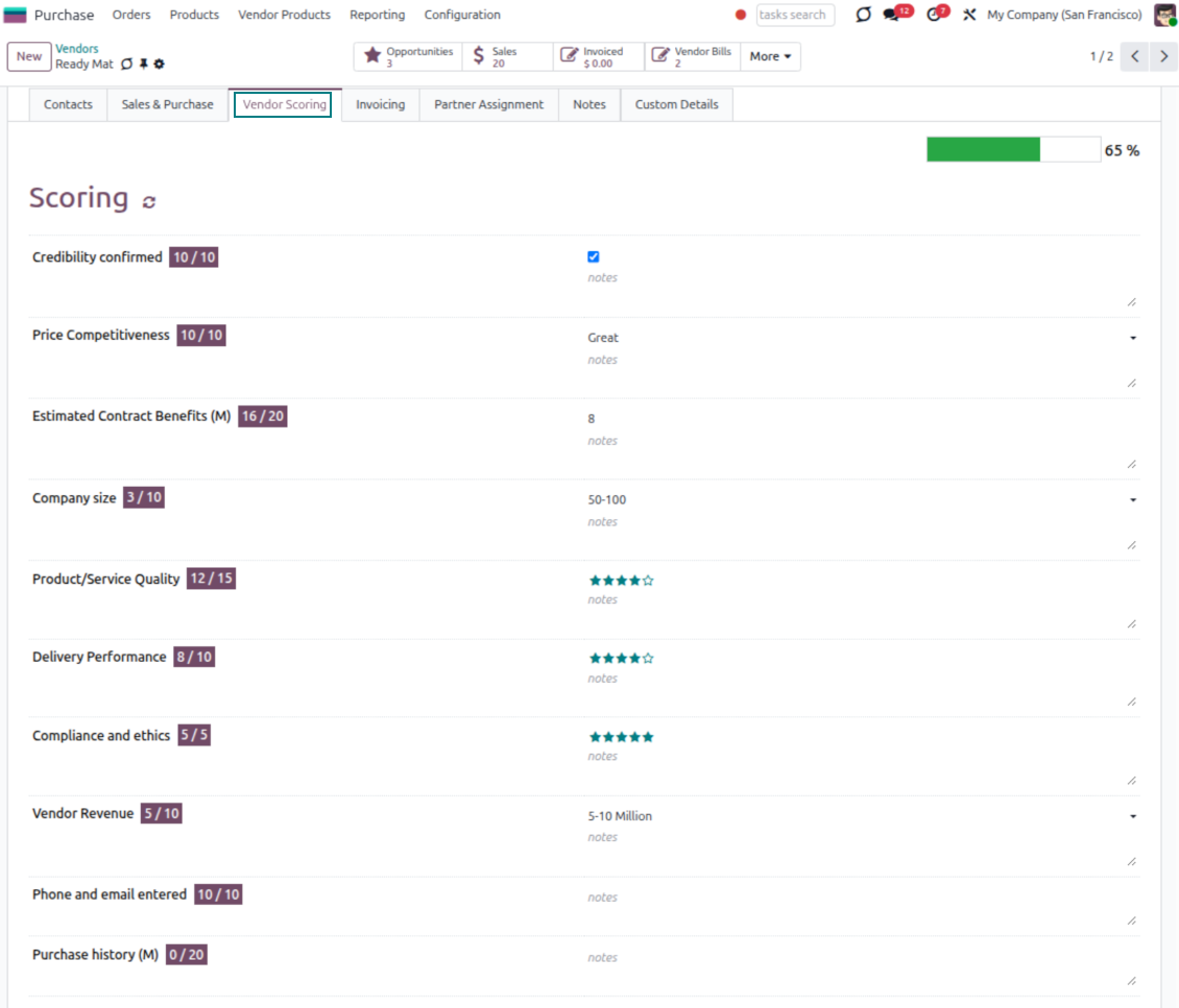 Odoo vendors' rankings.