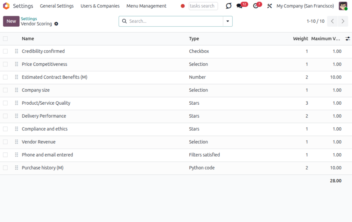 Configurable partner scoring forms