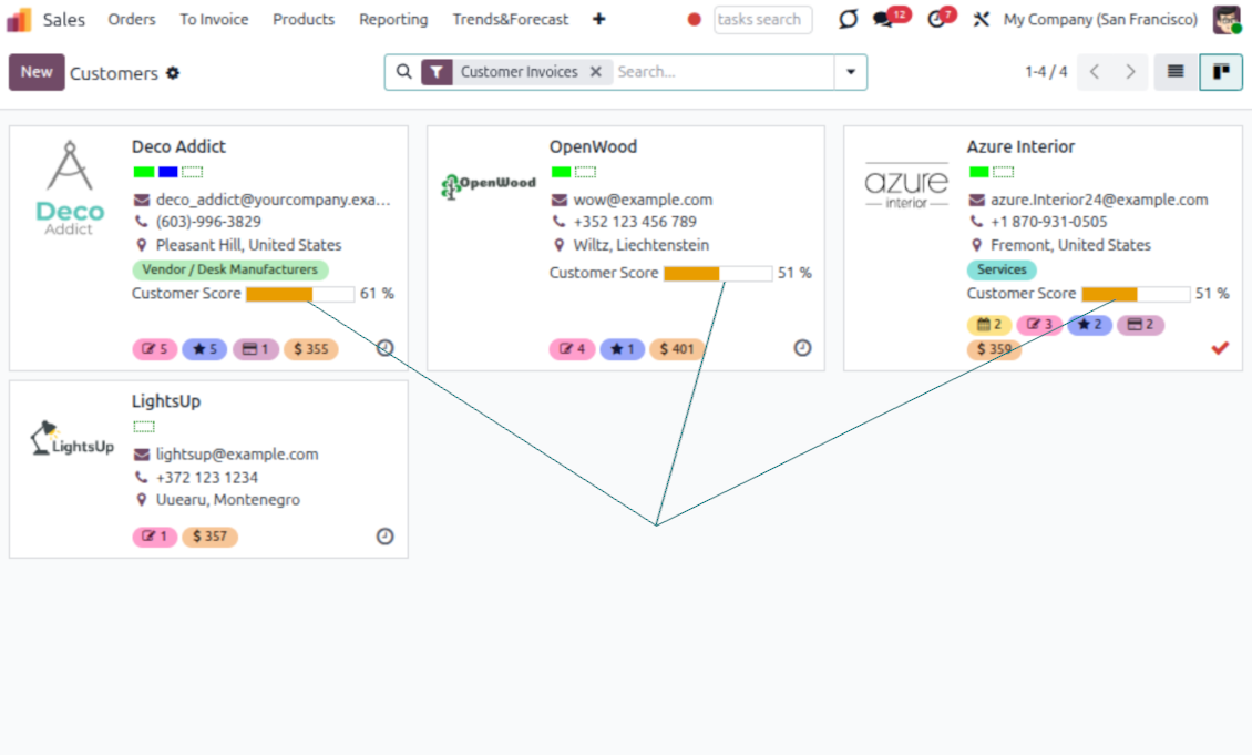 Kanban client ratings