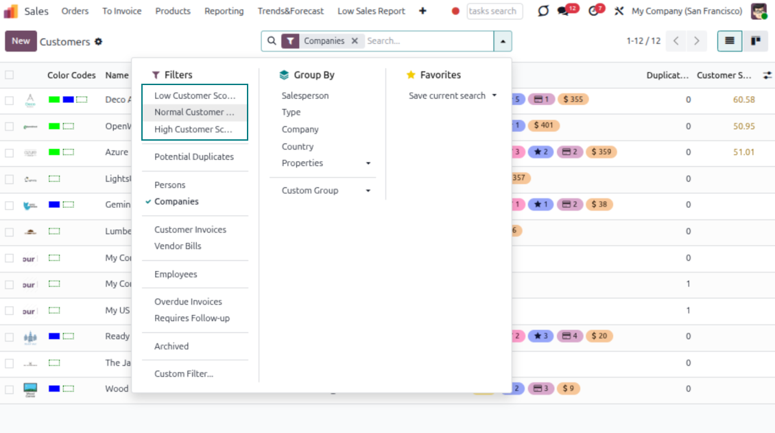 Odoo customer scores