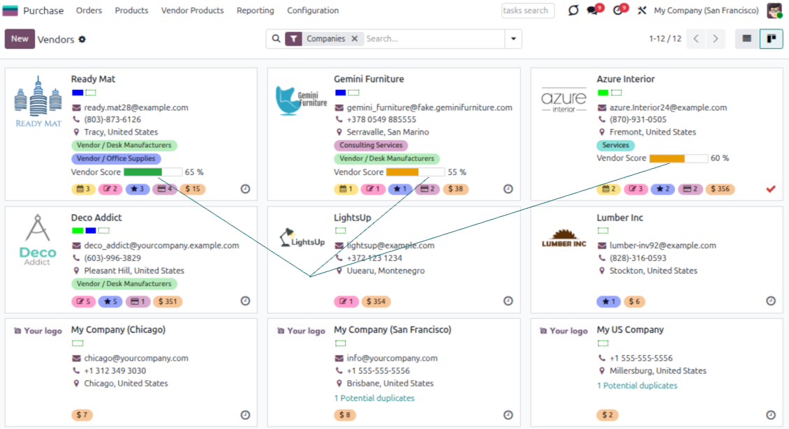 Kanban supplier ratings